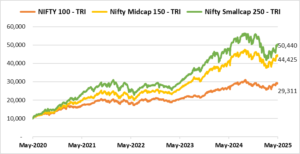 5 mutual funds