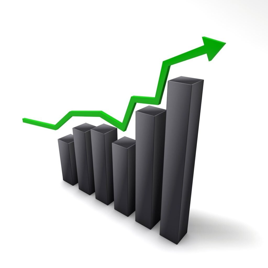 Compound Interest