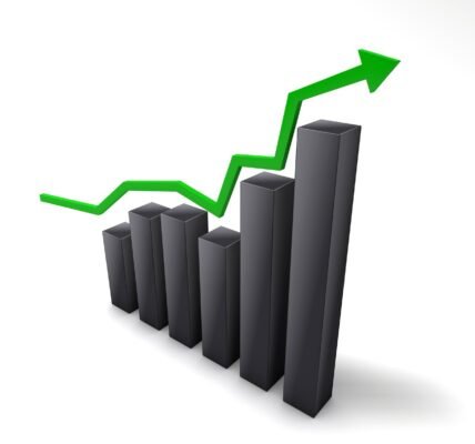 Compound Interest