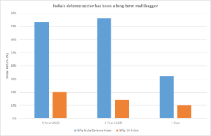 defence stock