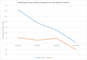 defence stock