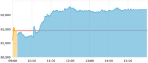 post-market report