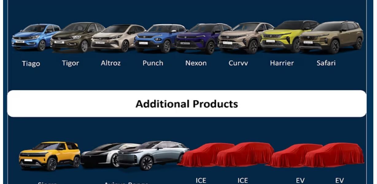 tata motors