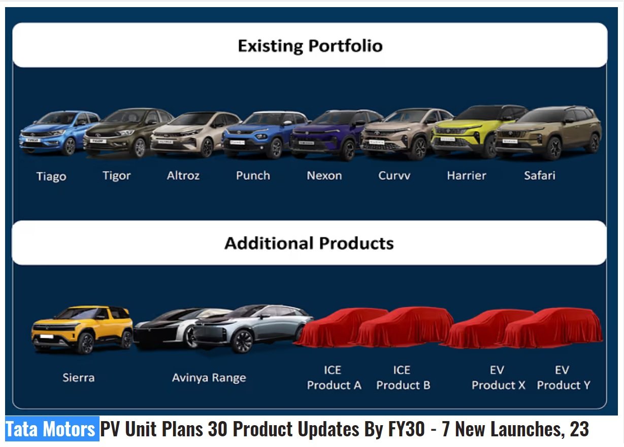 tata motors