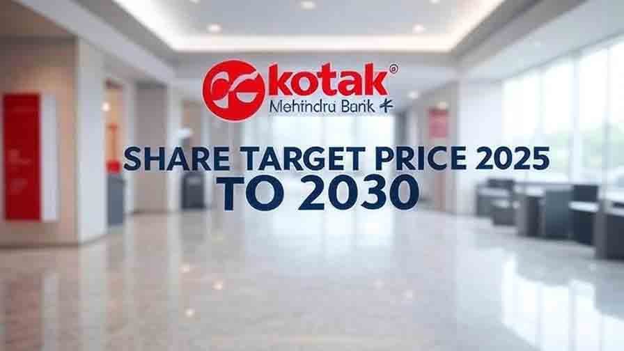 Kotak Mahindra Bank